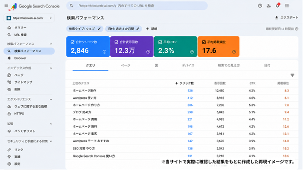 google search consoleのクエリ