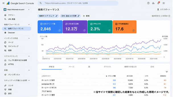 google search consoleの検索パフォーマンス
